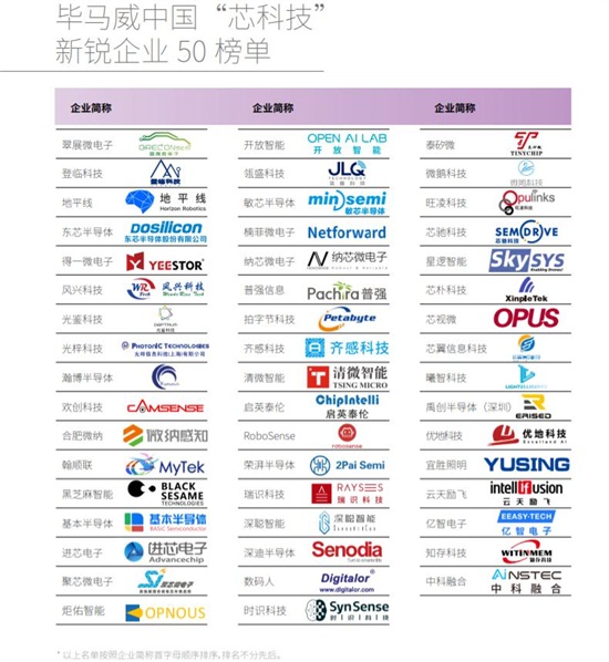 業(yè)內(nèi)首創(chuàng)ASIC芯片新模式，歡創(chuàng)科技入選畢馬威中國(guó)“芯科技”新銳企業(yè)50榜單
