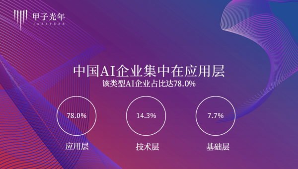 極鏈科技入選甲子光年《中國AI產(chǎn)業(yè)地圖》報告