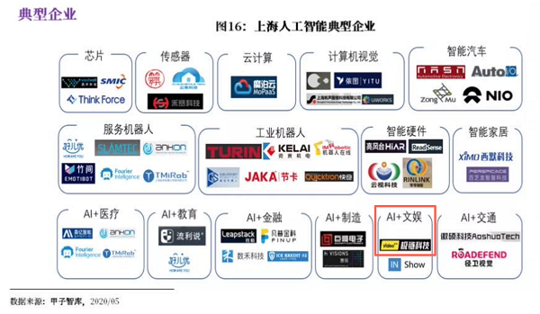 極鏈科技入選甲子光年《中國AI產(chǎn)業(yè)地圖》報告