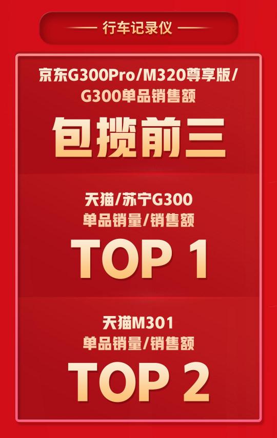 拿下5個(gè)TOP1，多個(gè)品類持續(xù)霸榜，360智慧生活做對(duì)了什么？
