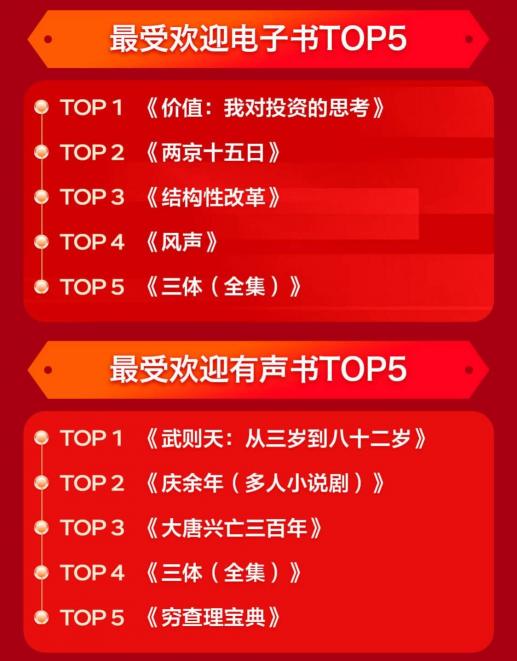 強(qiáng)力圈粉 京東圖書文教11.11期間新用戶同比增長210%