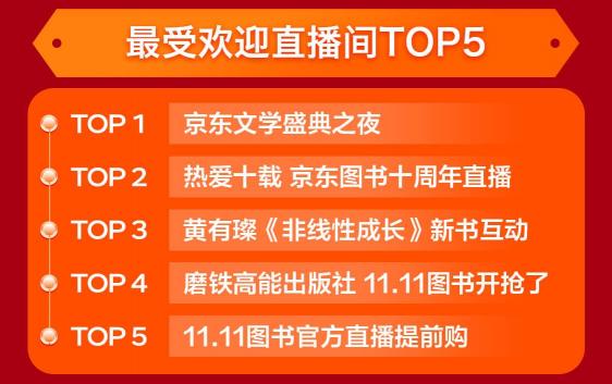 強(qiáng)力圈粉 京東圖書文教11.11期間新用戶同比增長210%