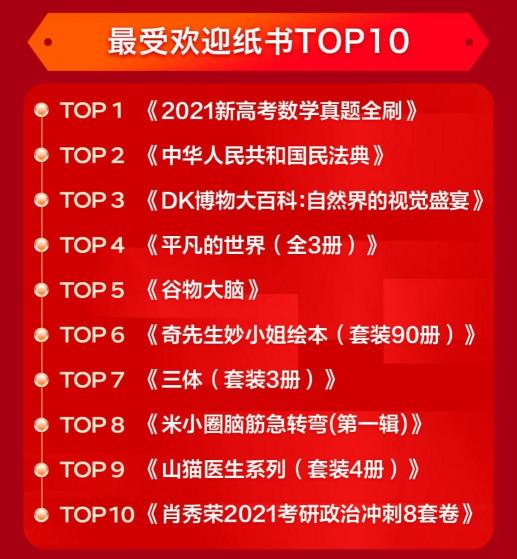 強(qiáng)力圈粉 京東圖書文教11.11期間新用戶同比增長210%