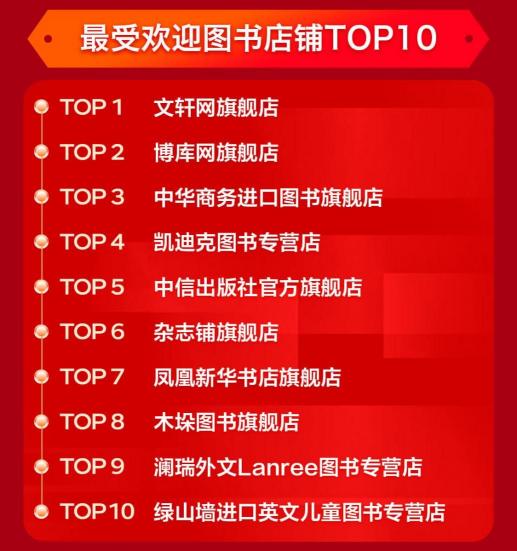 強(qiáng)力圈粉 京東圖書文教11.11期間新用戶同比增長210%
