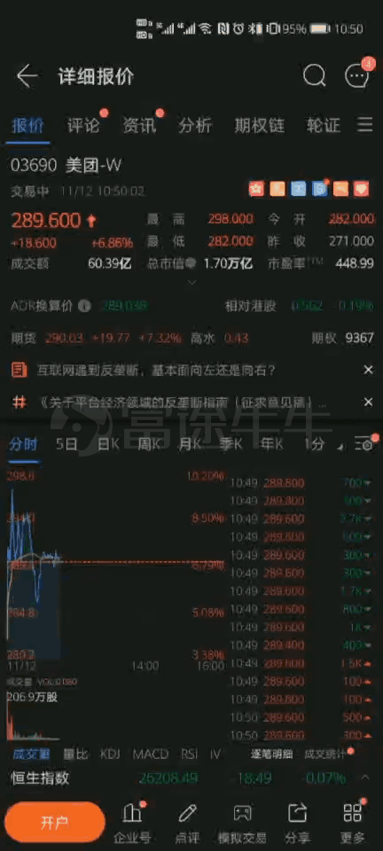 昨日科技股大跌，富途證券客戶大舉進場抄底