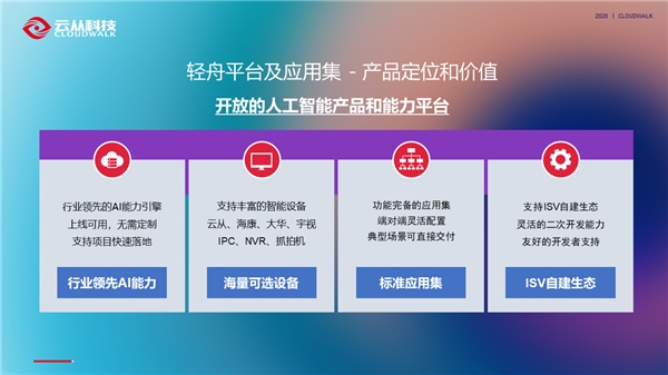 云從科技2020物聯(lián)合作伙伴大會(huì)，引領(lǐng)AI智慧物聯(lián)合作新典范
