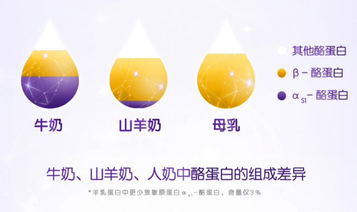 什么牌子的羊奶粉好？合生元羊奶粉輕松搞定育兒難題