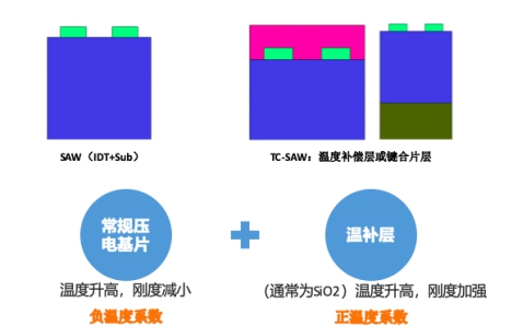 抓住5G機遇 左藍微電子挑戰(zhàn)濾波器國產(chǎn)替代之路