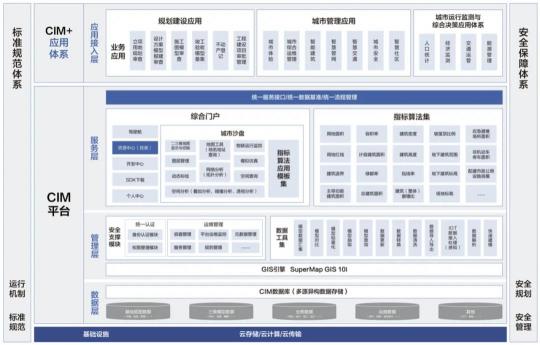 超圖踏上鯤鵬新征程，筑牢數(shù)字新基建底座