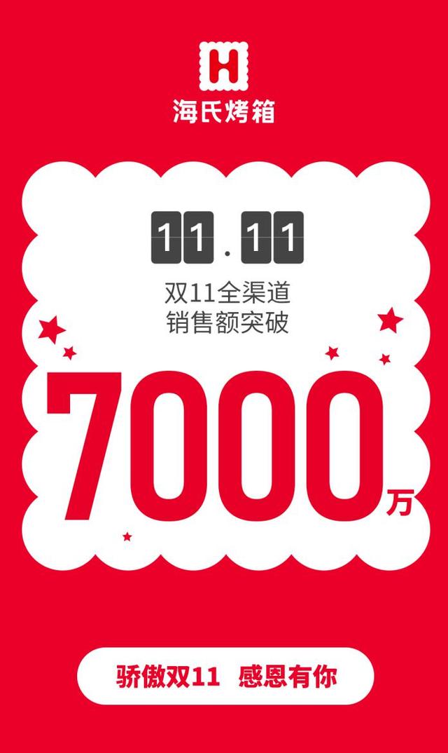 海氏烤箱雙11戰(zhàn)報：賣爆全網(wǎng)，展現(xiàn)標(biāo)桿硬實力