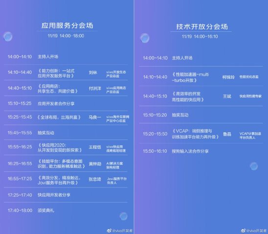 vivo 2020開(kāi)發(fā)者大會(huì)爆點(diǎn)匯總，游戲生態(tài)加速破局