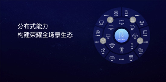 雙11大亂斗創(chuàng)造新記錄，榮耀智慧屏為什么能脫穎而出？