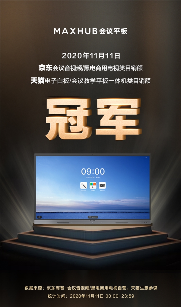 MAXHUB斬獲雙11天貓京東雙平臺(tái)排名雙第一，行業(yè)標(biāo)桿再獲市場(chǎng)認(rèn)可！