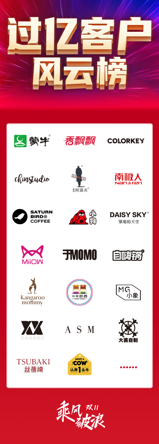 慧策旺店通雙11戰(zhàn)報(bào)： 2321億！蒙牛、南極人等客戶銷售過(guò)億