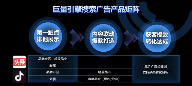 巨量引擎打造搜索營(yíng)銷產(chǎn)品矩陣，激發(fā)內(nèi)容生態(tài)營(yíng)銷增長(zhǎng)新潛力