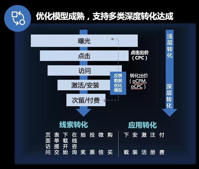 巨量引擎打造搜索營(yíng)銷產(chǎn)品矩陣，激發(fā)內(nèi)容生態(tài)營(yíng)銷增長(zhǎng)新潛力