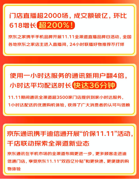 無處不在，無所不聯(lián) 京東之家雙十一新增百萬會員