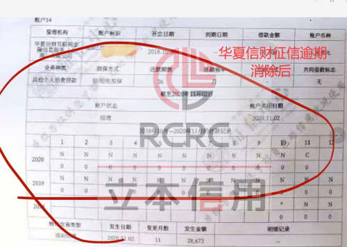 華夏信財上征信，揭秘消除征信逾期不良記錄的方法