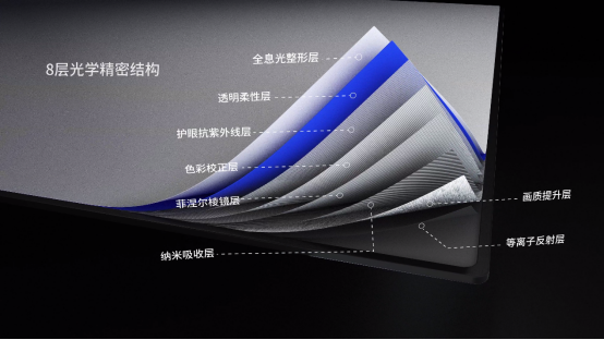 光學(xué)屏中的戰(zhàn)斗機(jī)！光峰科技新推出的柔性菲涅爾屏性能強(qiáng)悍