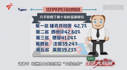 廈門新生植發(fā)：脫發(fā)頻繁上熱門 3D植發(fā)技術(shù)受關(guān)注