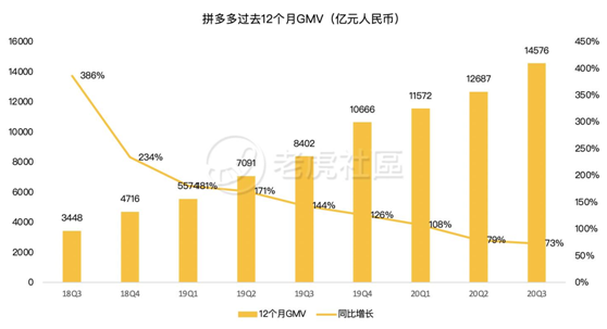 老虎證券：日燒1億的拼多多怎么就突然盈利了？