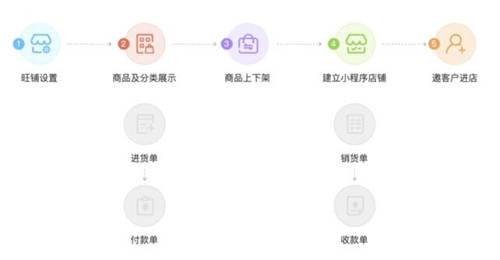 暢捷通助力商家做長線生意：轉(zhuǎn)型線上逆勢翻盤，線下生意也“受寵”