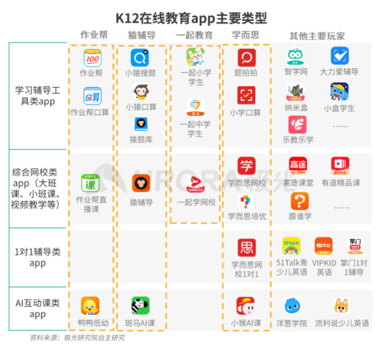 極光：疫情帶來K12在線教育新機遇