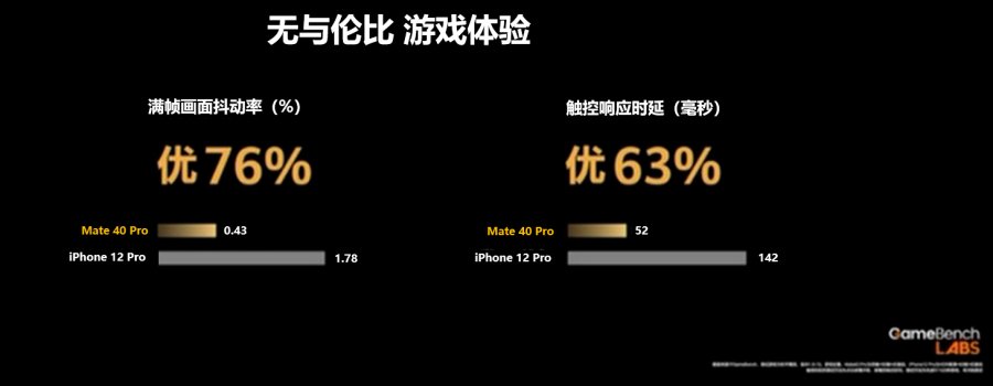 EMUI11為玩家助力，強(qiáng)勁性能讓游戲體驗(yàn)更上一層樓
