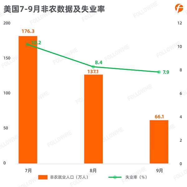 FOLLOWME 2020第三季度社區(qū)交易報(bào)告正式出爐！