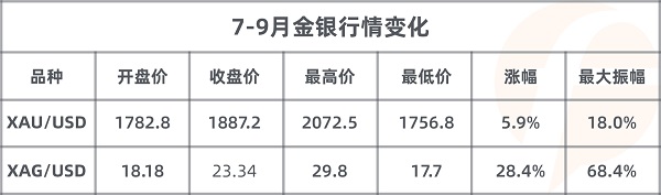 FOLLOWME 2020第三季度社區(qū)交易報(bào)告正式出爐！