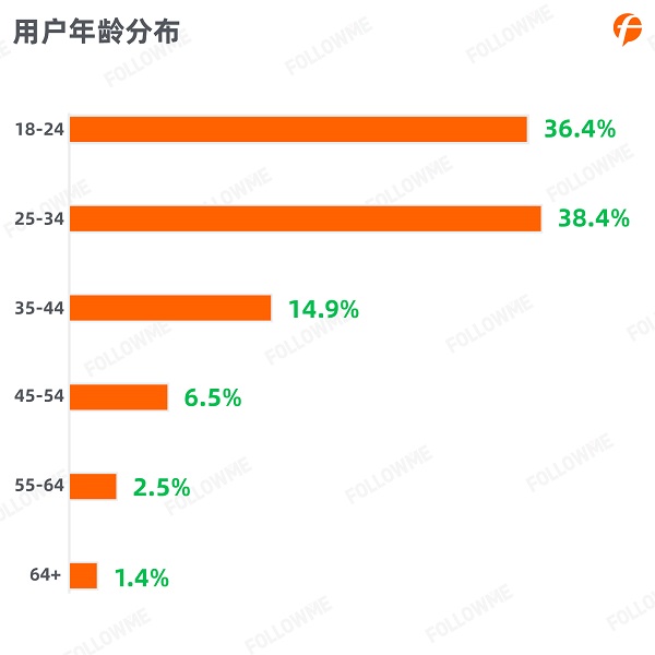 FOLLOWME 2020第三季度社區(qū)交易報(bào)告正式出爐！