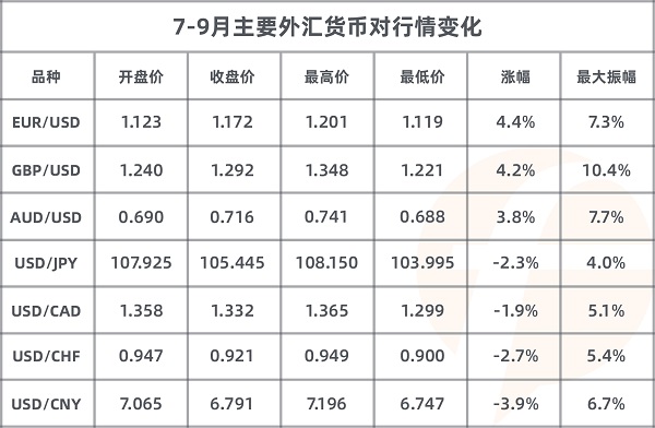 FOLLOWME 2020第三季度社區(qū)交易報(bào)告正式出爐！