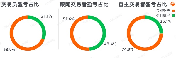 FOLLOWME 2020第三季度社區(qū)交易報(bào)告正式出爐！