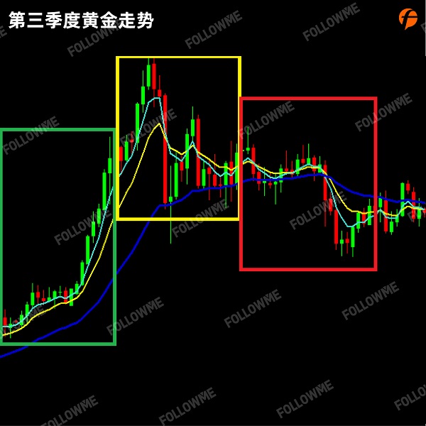 FOLLOWME 2020第三季度社區(qū)交易報(bào)告正式出爐！
