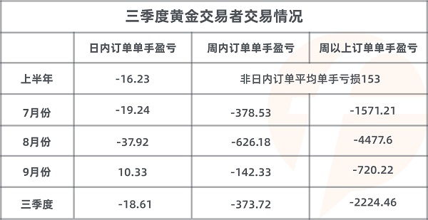 FOLLOWME 2020第三季度社區(qū)交易報(bào)告正式出爐！