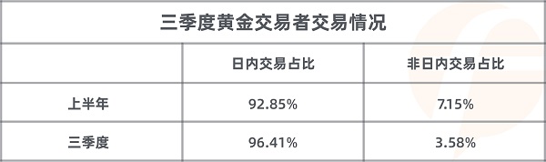 FOLLOWME 2020第三季度社區(qū)交易報(bào)告正式出爐！
