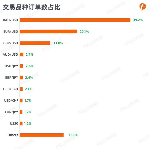 FOLLOWME 2020第三季度社區(qū)交易報(bào)告正式出爐！