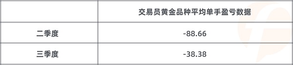 FOLLOWME 2020第三季度社區(qū)交易報(bào)告正式出爐！