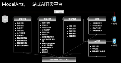 讓AI像Excel一樣普及：這周末，我們聊了聊AI的無障礙打開方式