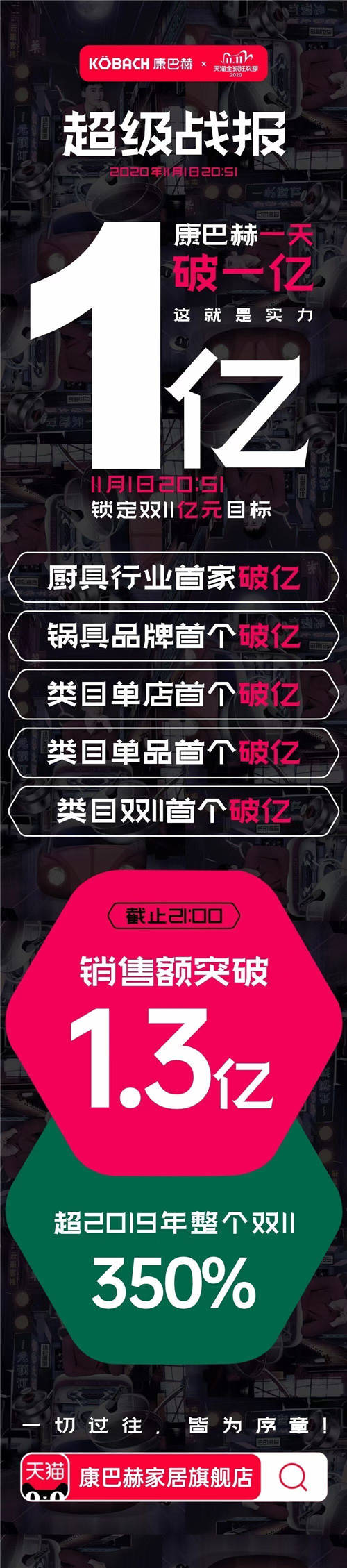德國(guó)康巴赫雙11火爆天貓，映射消費(fèi)者對(duì)品質(zhì)和健康的追求
