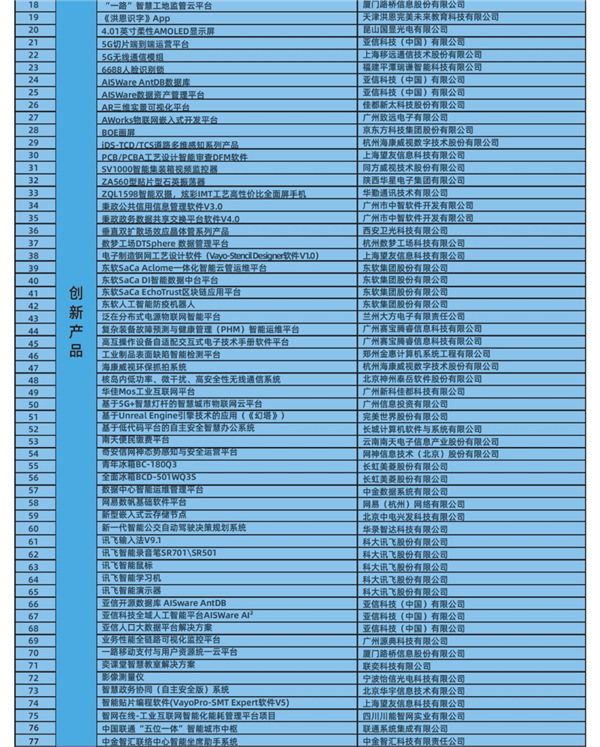 2020第24屆軟博會：電子信息行業(yè)百項(xiàng)自主創(chuàng)新成果發(fā)布推廣