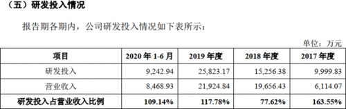 虧損金額巨大！成立8年，云知聲仍未實(shí)現(xiàn)自我造血？