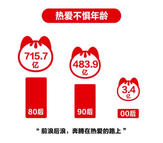 招行信用卡雙十一爆款“加雞腿”活動(dòng)全面升級(jí)，推動(dòng)內(nèi)循環(huán)促消費(fèi)