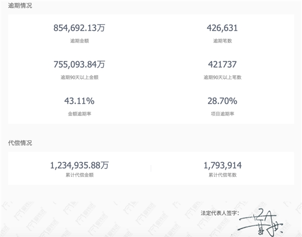 網(wǎng)貸行業(yè)清退，出借人非理性維權不可取