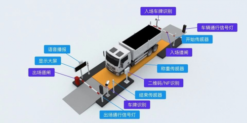 物聯(lián)網(wǎng)技術(shù)驅(qū)動煤炭物流升級，G7數(shù)字貨運助力大宗運輸走上物聯(lián)網(wǎng)快車道