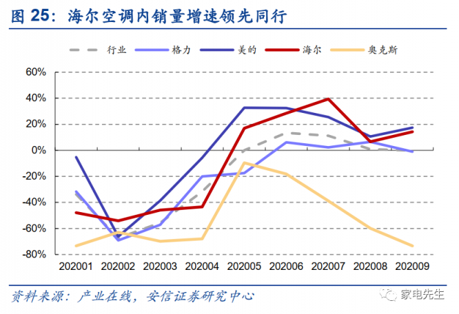 年末港交所上市？安信證券：海爾智家A+H市值可達近4000億元