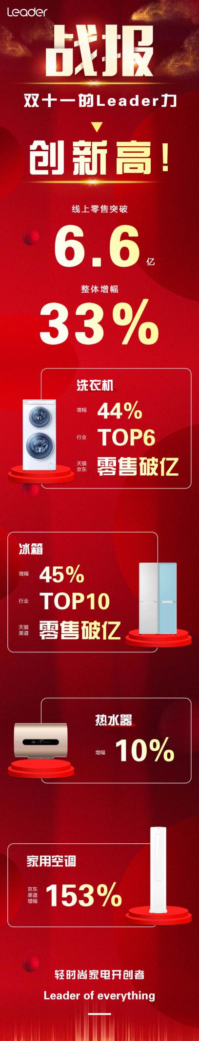 “理性消費(fèi)”成雙11關(guān)鍵詞！拼場(chǎng)景的10后品牌征服90后用戶(hù)