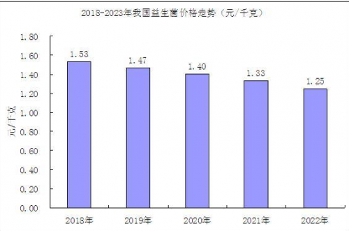 揭秘自然陽光：以創(chuàng)新、品質(zhì)益生菌產(chǎn)品對話新時代消費者健康需求