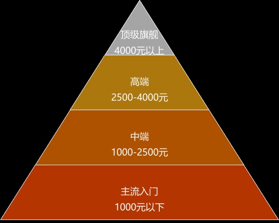 聯(lián)發(fā)科預(yù)告6nm天璣新品，可預(yù)見的一場市場奇襲