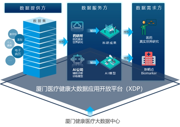 隱私計(jì)算就在身邊， 五大案例帶你認(rèn)識(shí)